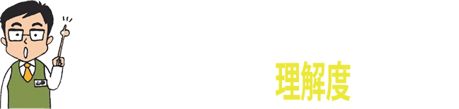 アダルトサイトによるワンクリック請求 理解度チェック